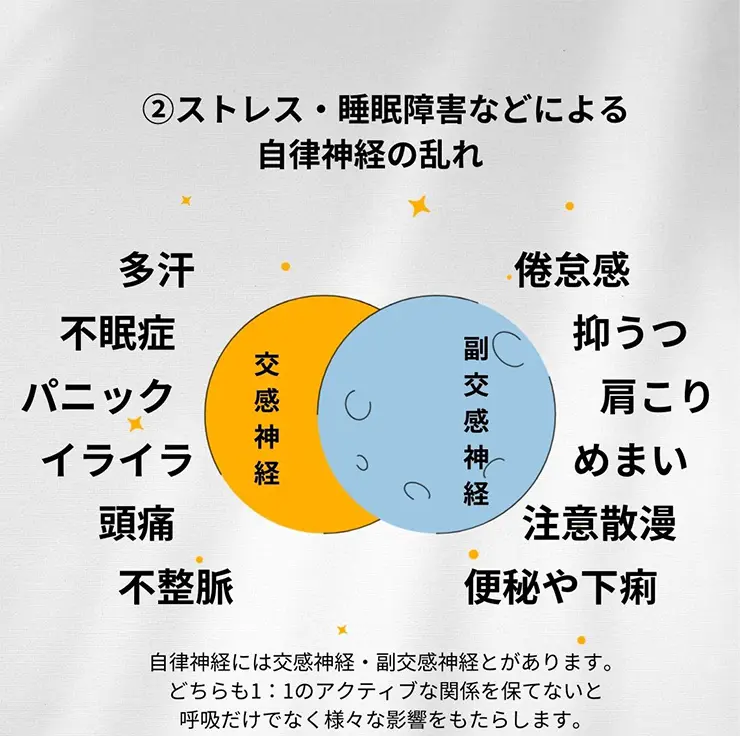 ストレス・睡眠障害などによる自律神経の乱れ